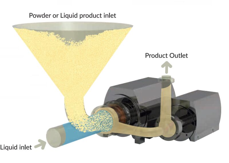 ROKK Powder-Liquid & Liquid-Liquid Inline High Shear Mixer & Blender 'Brand New' - Image 3