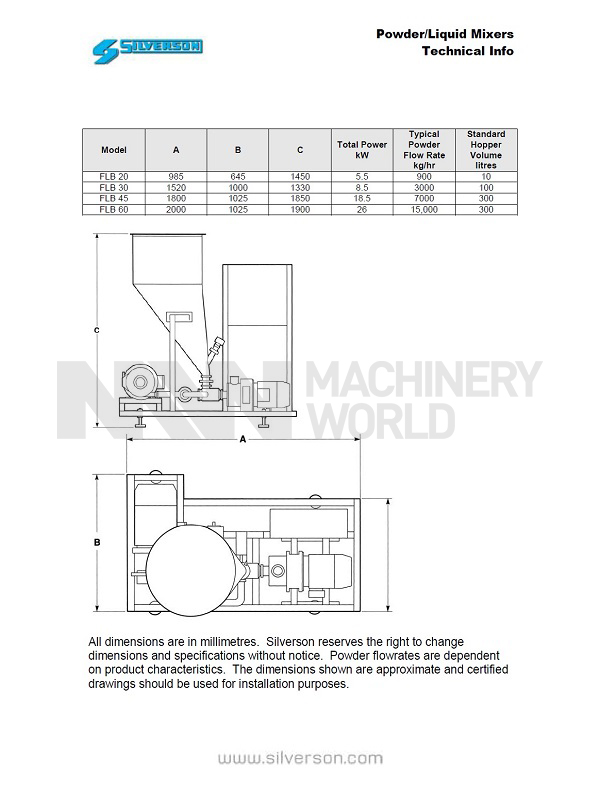 ROKK Powder-Liquid & Liquid-Liquid Inline High Shear Mixer & Blender 'Brand  New' - Machinery World