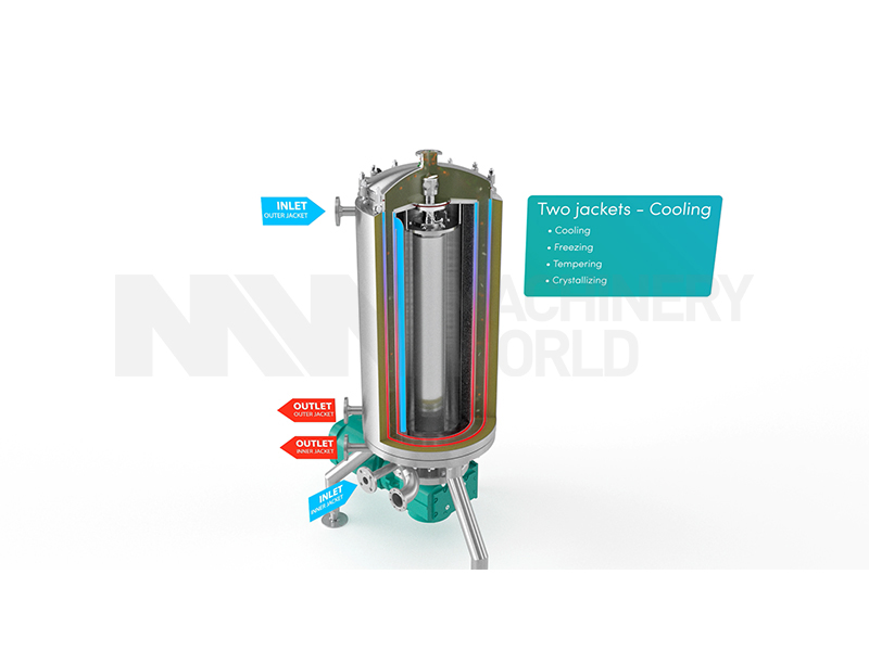 Gpi Kelstream F100 Scraped Surface Heat Exchangers (Brand New) - Image 8