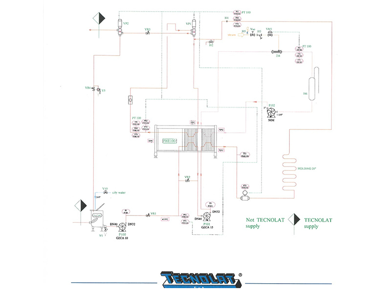 1,000 LPH Tecnolat PTE10/2 Skid Mounted Milk Pasteuriser Plant (Year 2015) - Image 7